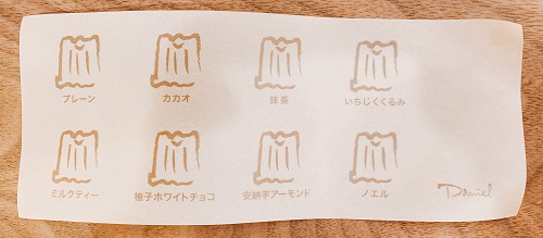 ダニエル カヌレオーバルの中身