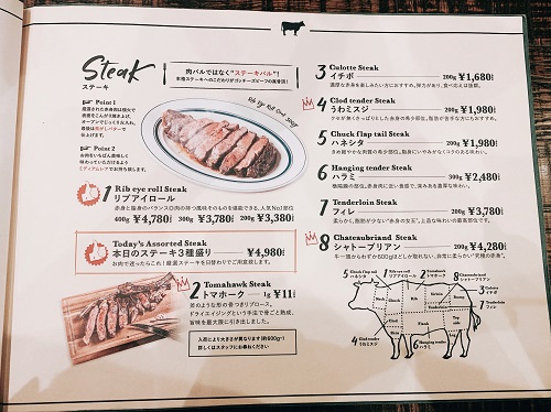 Gottie’s BEEF キュービックプラザ新横浜のステーキメニュー