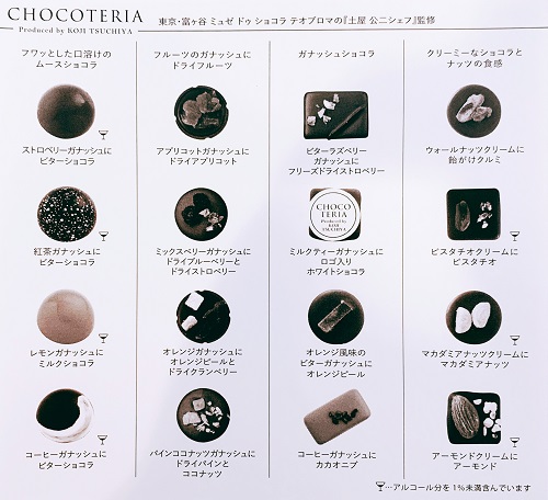 ショコテリアの紹介