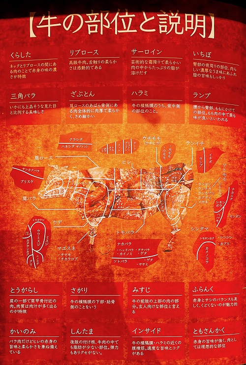 近江焼肉ホルモンすだく鳥取駅前店の肉の部位と説明